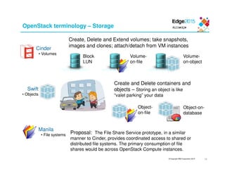 © Copyright IBM Corporation 2015
OpenStack terminology – Storage
16
Cinder
• Volumes
Swift
• Objects
Manila
• File systems Proposal: The File Share Service prototype, in a similar
manner to Cinder, provides coordinated access to shared or
distributed file systems. The primary consumption of file
shares would be across OpenStack Compute instances.
Block
LUN
Volume-
on-file
Volume-
on-object
Create, Delete and Extend volumes; take snapshots,
images and clones; attach/detach from VM instances
Create and Delete containers and
objects – Storing an object is like
“valet parking” your data
Object-
on-file
Object-on-
database
 