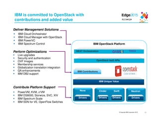 © Copyright IBM Corporation 2015
Deliver Management Solutions
Perform Optimizations
Contribute Platform Support
IBM Cloud Orchestrator
IBM Cloud Manager with OpenStack
IBM PowerVC
IBM Spectrum Control
Live upgrades
Security and authentication
OVF Images
Membership services
Globalization translation integration
QA enhancements
IBM DB2 support
PowerVM, KVM, z/VM
IBM DS8000, Storwize, SVC, XIV
IBM Spectrum Scale
IBM SDN for VE, OpenFlow Switches
IBM OpenStack Platform
IBM Contributions
HEAT Orchestration
OpenStack IaaS APIs
TOSCA
Nova Cinder
DriversDrivers
Neutron
Drivers
IBM Unique Value
Swift
Drivers
IBM is committed to OpenStack with
contributions and added value
19
 