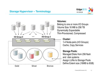 © Copyright IBM Corporation 2015
I/O Group 0 I/O Group 3…
Volumes:
Belong to one or more I/O Groups
Volume Size 16 MB to 256 TB
Dynamically Expandable
Thin-Provisioned, Compressed
Cluster:
1-4 Node-pairs (I/O Groups)
Cache, Copy Services
Storage Pools:
Managed Disks from 256 flash
and disk systems
Assign LUNs to Storage Pools
Define Extent size (16MB to 8GB)
Gold Silver Bronze
Storage Hypervisor – Terminology
25
 