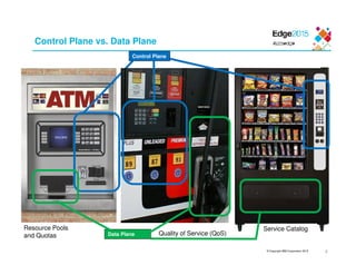© Copyright IBM Corporation 2015
Control Plane vs. Data Plane
Data Plane
Control Plane
Resource Pools
and Quotas Quality of Service (QoS)
Service Catalog
8
 