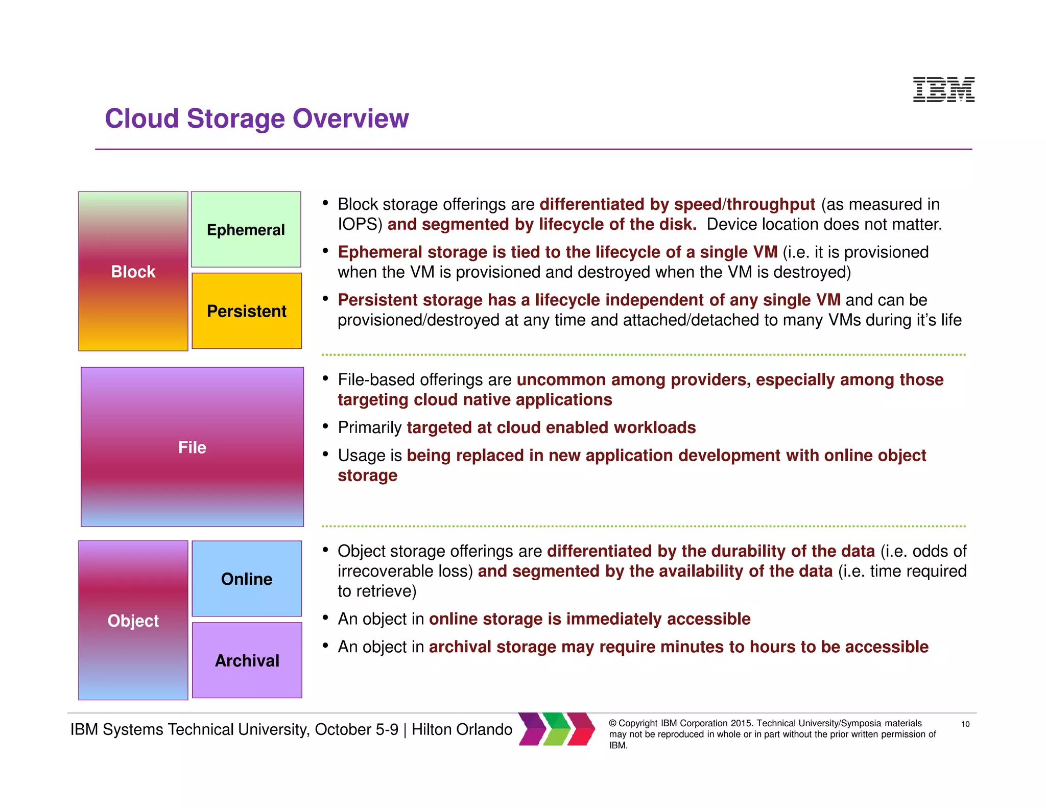 10
IBM Systems Technical University, October 5-9 | Hilton Orlando
© Copyright IBM Corporation 2015. Technical University/Symposia materials
may not be reproduced in whole or in part without the prior written permission of
IBM.
Cloud Storage Overview
Block
File
Object
Archival
Online
Ephemeral
Persistent
• Block storage offerings are differentiated by speed/throughput (as measured in
IOPS) and segmented by lifecycle of the disk. Device location does not matter.
• Ephemeral storage is tied to the lifecycle of a single VM (i.e. it is provisioned
when the VM is provisioned and destroyed when the VM is destroyed)
• Persistent storage has a lifecycle independent of any single VM and can be
provisioned/destroyed at any time and attached/detached to many VMs during it’s life
• File-based offerings are uncommon among providers, especially among those
targeting cloud native applications
• Primarily targeted at cloud enabled workloads
• Usage is being replaced in new application development with online object
storage
• Object storage offerings are differentiated by the durability of the data (i.e. odds of
irrecoverable loss) and segmented by the availability of the data (i.e. time required
to retrieve)
• An object in online storage is immediately accessible
• An object in archival storage may require minutes to hours to be accessible
 