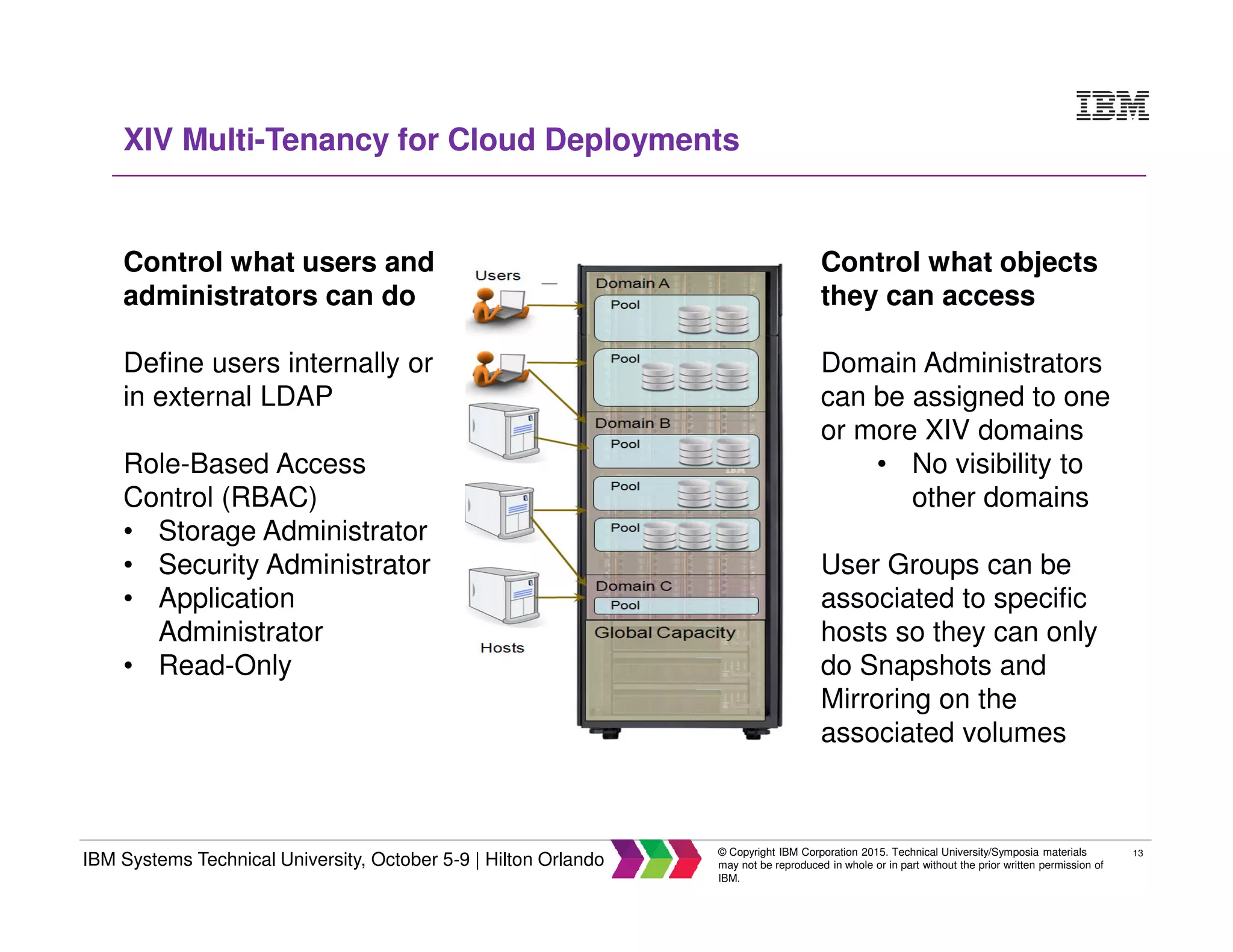 13
IBM Systems Technical University, October 5-9 | Hilton Orlando
© Copyright IBM Corporation 2015. Technical University/Symposia materials
may not be reproduced in whole or in part without the prior written permission of
IBM.
XIV Multi-Tenancy for Cloud Deployments
Control what users and
administrators can do
Define users internally or
in external LDAP
Role-Based Access
Control (RBAC)
• Storage Administrator
• Security Administrator
• Application
Administrator
• Read-Only
Control what objects
they can access
Domain Administrators
can be assigned to one
or more XIV domains
• No visibility to
other domains
User Groups can be
associated to specific
hosts so they can only
do Snapshots and
Mirroring on the
associated volumes
 
