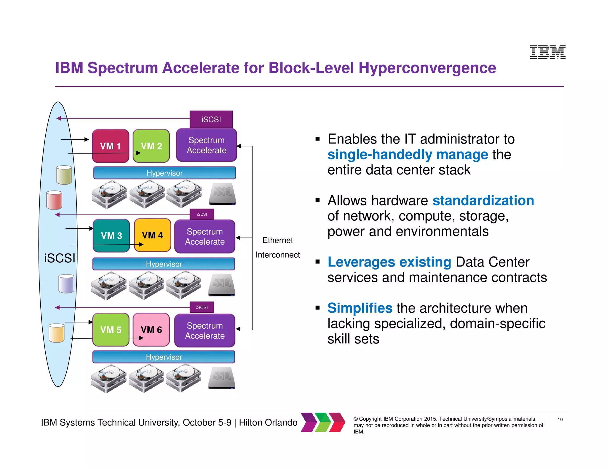 16
IBM Systems Technical University, October 5-9 | Hilton Orlando
© Copyright IBM Corporation 2015. Technical University/Symposia materials
may not be reproduced in whole or in part without the prior written permission of
IBM.
VM 2
IBM Spectrum Accelerate for Block-Level Hyperconvergence
Enables the IT administrator to
single-handedly manage the
entire data center stack
Allows hardware standardization
of network, compute, storage,
power and environmentals
Leverages existing Data Center
services and maintenance contracts
Simplifies the architecture when
lacking specialized, domain-specific
skill sets
Ethernet
Interconnect
Hypervisor
Spectrum
Accelerate
Spectrum
Accelerate
Spectrum
Accelerate
Hypervisor
iSCSI
Hypervisor
VM 1
VM 4
VM 6
iSCSI
iSCSI
VM 3
VM 5
iSCSI
 