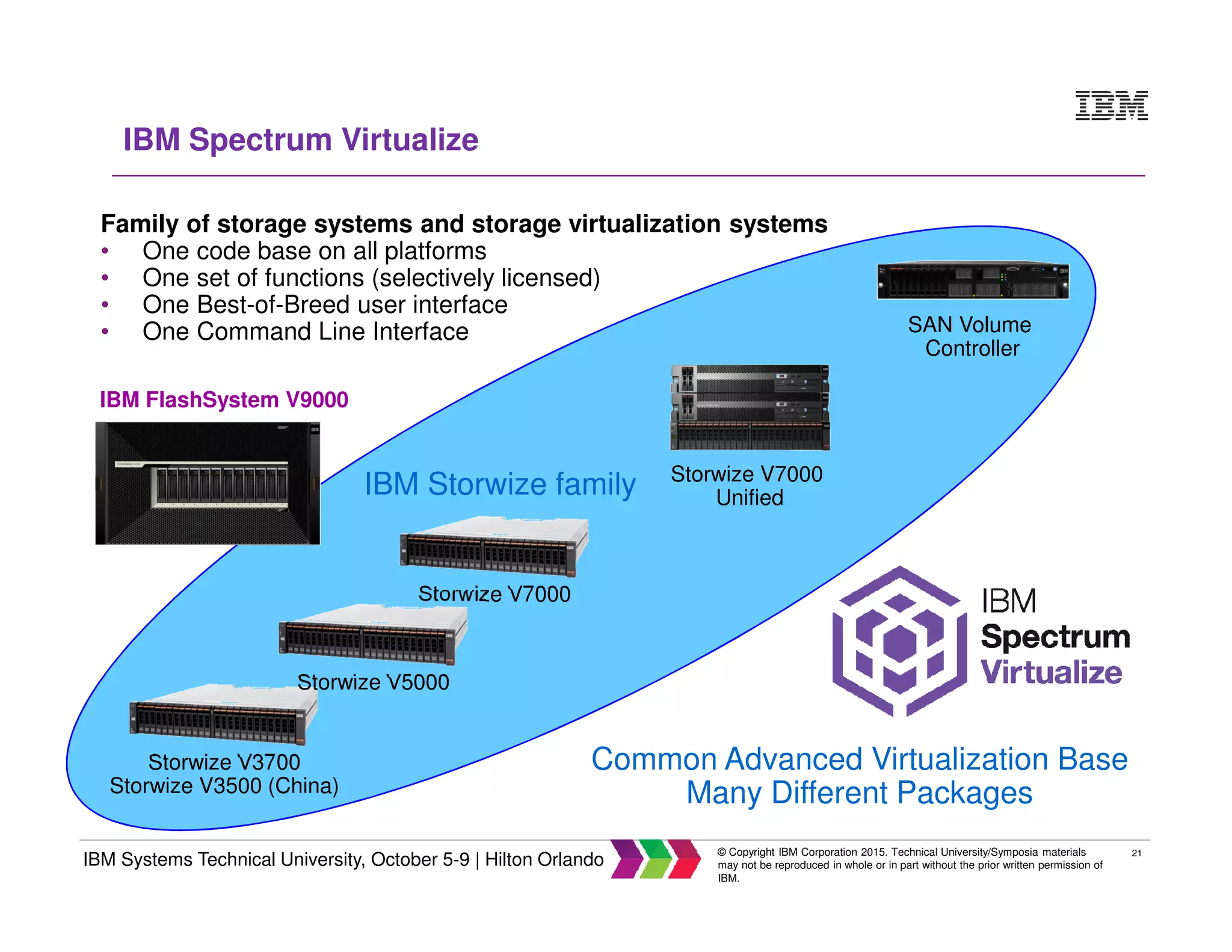 21
IBM Systems Technical University, October 5-9 | Hilton Orlando
© Copyright IBM Corporation 2015. Technical University/Symposia materials
may not be reproduced in whole or in part without the prior written permission of
IBM.
IBM Spectrum Virtualize
Family of storage systems and storage virtualization systems
• One code base on all platforms
• One set of functions (selectively licensed)
• One Best-of-Breed user interface
• One Command Line Interface
Storwize V7000
Unified
SAN Volume
Controller
Common Advanced Virtualization Base
Many Different Packages
Storwize V7000
Storwize V3700
Storwize V3500 (China)
Storwize V5000
IBM FlashSystem V9000
IBM Storwize family
 