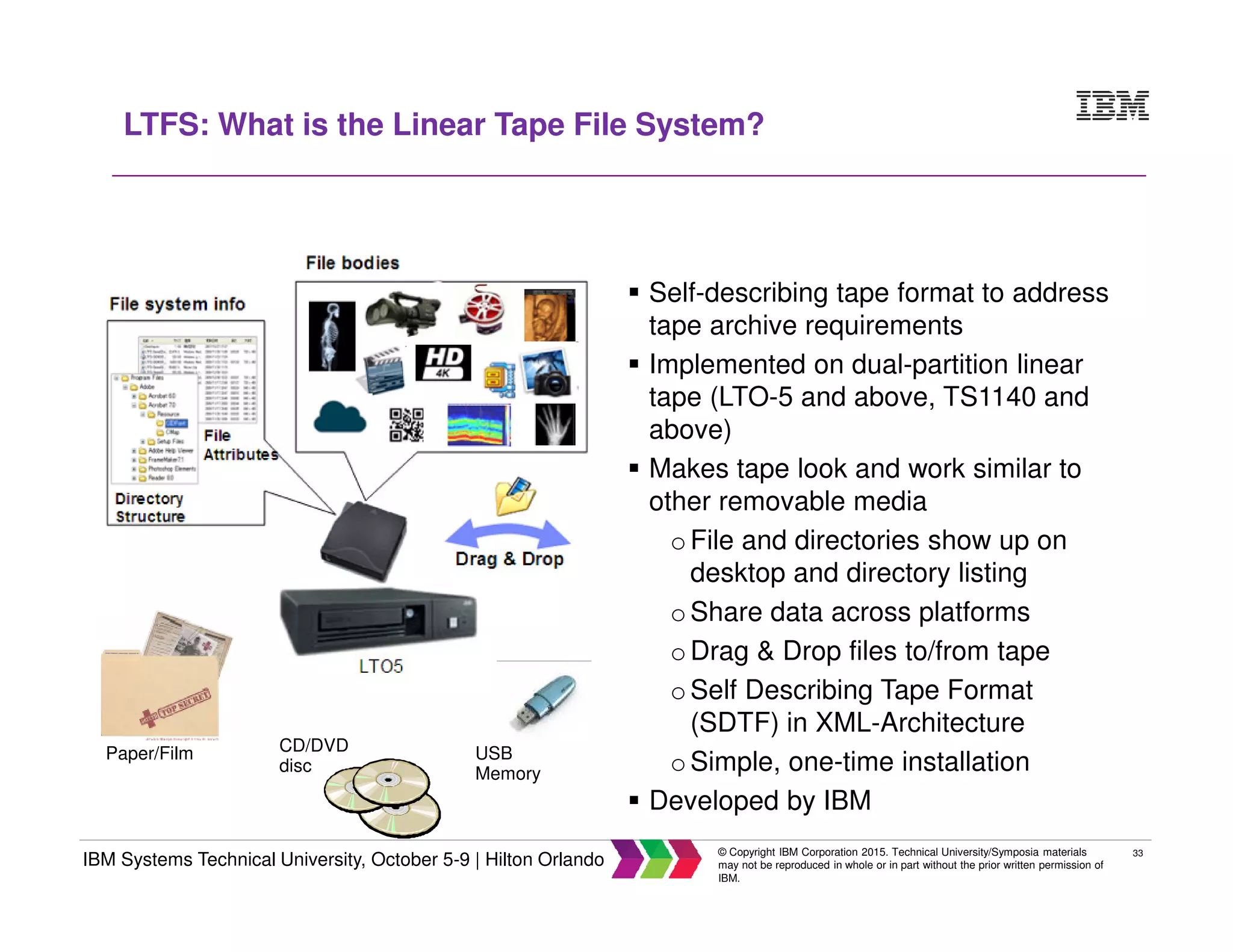 33
IBM Systems Technical University, October 5-9 | Hilton Orlando
© Copyright IBM Corporation 2015. Technical University/Symposia materials
may not be reproduced in whole or in part without the prior written permission of
IBM.
LTFS: What is the Linear Tape File System?
Self-describing tape format to address
tape archive requirements
Implemented on dual-partition linear
tape (LTO-5 and above, TS1140 and
above)
Makes tape look and work similar to
other removable media
oFile and directories show up on
desktop and directory listing
oShare data across platforms
oDrag & Drop files to/from tape
oSelf Describing Tape Format
(SDTF) in XML-Architecture
oSimple, one-time installation
Developed by IBM
CD/DVD
disc
USB
Memory
Paper/Film
 