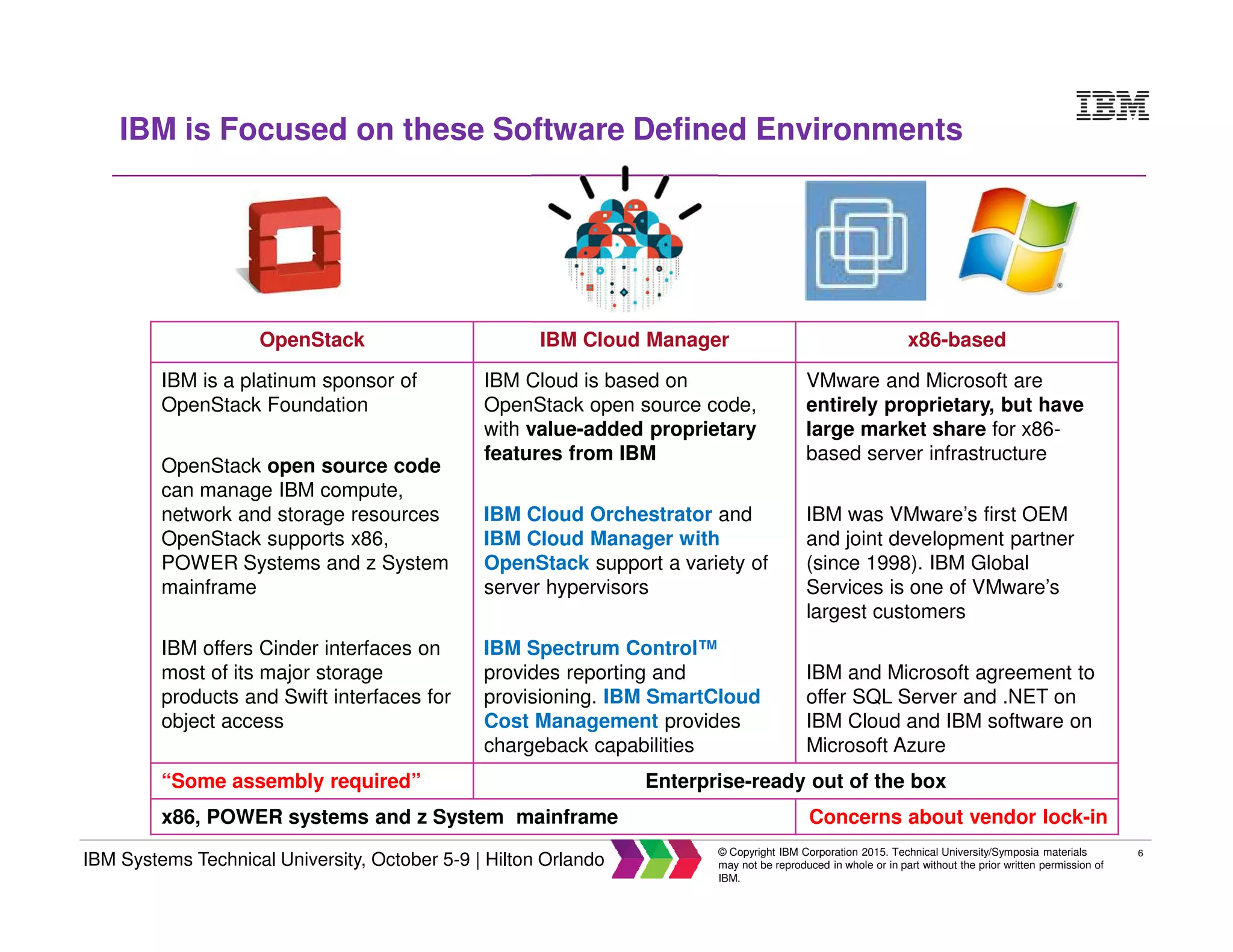 6
IBM Systems Technical University, October 5-9 | Hilton Orlando
© Copyright IBM Corporation 2015. Technical University/Symposia materials
may not be reproduced in whole or in part without the prior written permission of
IBM.
OpenStack IBM Cloud Manager x86-based
IBM is a platinum sponsor of
OpenStack Foundation
OpenStack open source code
can manage IBM compute,
network and storage resources
OpenStack supports x86,
POWER Systems and z System
mainframe
IBM offers Cinder interfaces on
most of its major storage
products and Swift interfaces for
object access
IBM Cloud is based on
OpenStack open source code,
with value-added proprietary
features from IBM
IBM Cloud Orchestrator and
IBM Cloud Manager with
OpenStack support a variety of
server hypervisors
IBM Spectrum Control™
provides reporting and
provisioning. IBM SmartCloud
Cost Management provides
chargeback capabilities
VMware and Microsoft are
entirely proprietary, but have
large market share for x86-
based server infrastructure
IBM was VMware’s first OEM
and joint development partner
(since 1998). IBM Global
Services is one of VMware’s
largest customers
IBM and Microsoft agreement to
offer SQL Server and .NET on
IBM Cloud and IBM software on
Microsoft Azure
“Some assembly required” Enterprise-ready out of the box
x86, POWER systems and z System mainframe Concerns about vendor lock-in
IBM is Focused on these Software Defined Environments
 