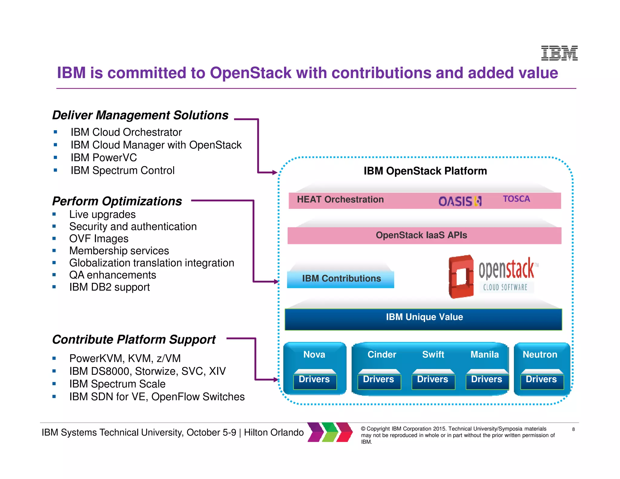8
IBM Systems Technical University, October 5-9 | Hilton Orlando
© Copyright IBM Corporation 2015. Technical University/Symposia materials
may not be reproduced in whole or in part without the prior written permission of
IBM.
Deliver Management Solutions
Perform Optimizations
Contribute Platform Support
IBM Cloud Orchestrator
IBM Cloud Manager with OpenStack
IBM PowerVC
IBM Spectrum Control
Live upgrades
Security and authentication
OVF Images
Membership services
Globalization translation integration
QA enhancements
IBM DB2 support
PowerKVM, KVM, z/VM
IBM DS8000, Storwize, SVC, XIV
IBM Spectrum Scale
IBM SDN for VE, OpenFlow Switches
IBM OpenStack Platform
IBM Contributions
HEAT Orchestration
OpenStack IaaS APIs
TOSCA
Nova Cinder Neutron
IBM Unique Value
Swift
Drivers
IBM is committed to OpenStack with contributions and added value
Drivers Drivers Drivers Drivers
Manila
 