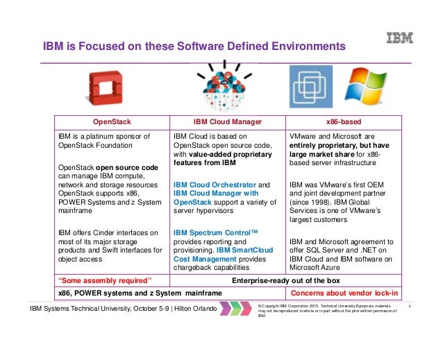 ibm cloud storage options cloud storage options