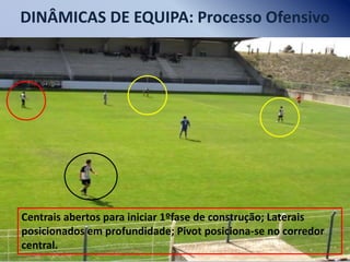 DINÂMICAS DE EQUIPA: Processo Ofensivo

Centrais abertos para iniciar 1ºfase de construção; Laterais
posicionados em profundidade; Pivot posiciona-se no corredor
central.

 