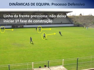 DINÂMICAS DE EQUIPA: Processo Defensivo

Linha da frente pressiona: não deixa
iniciar 1º fase de construção

 
