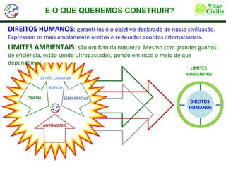 E O QUE QUEREMOS CONSTRUIR?

DIREITOS HUMANOS: garanti-los é o objetivo declarado de nossa civilização.
Expressam os mais amplamente aceitos e reiterados acordos internacionais.
LIMITES AMBIENTAIS: são um fato da natureza. Mesmo com grandes ganhos
de eficiência, estão sendo ultrapassados, pondo em risco o meio de que
dependemos.
                                                                    LIMITES
                                                                   AMBIENTAIS




                                                                    DIREITOS
                                                                    HUMANOS
 