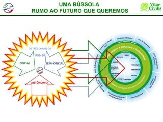 UMA BÚSSOLA
RUMO AO FUTURO QUE QUEREMOS
 