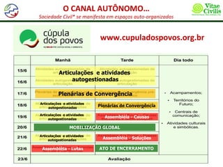O CANAL AUTÔNOMO…
Sociedade Civil* se manifesta em espaços auto-organizados


                             www.cupuladospovos.org.br


          Articulações e atividades
               autogestionadas

          Plenárias de Convergência
Articulações e atividades
     autogestionadas
                            Plenárias de Convergência

Articulações e atividades
     autogestionadas
                              Assembléia - Causas

                MOBILIZAÇÃO GLOBAL
Articulações e atividades
     autogestionadas
                              Assembléia - Soluções

 Assembléia - Lutas         ATO DE ENCERRAMENTO
 