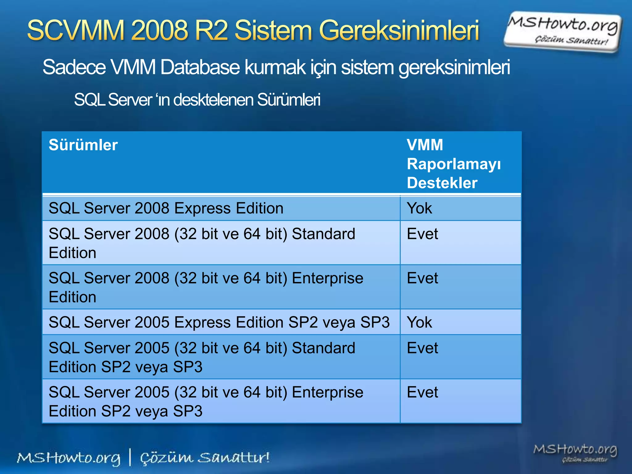 Kurulum Topolojileri:KurumsalGuestOSGuestOSGuestOSWindows® PowerShellVMM AgentHardware (Single Physical Server)Windows®PowerShellMicrosoftSQL Server 2005Express EditionAdministrator ConsoleAdministratorConsoleCentralizedLibraryWeb-based Delegated Library ServerWeb-BasedDelegatedProvisioning UIVirtual Machine Hosts