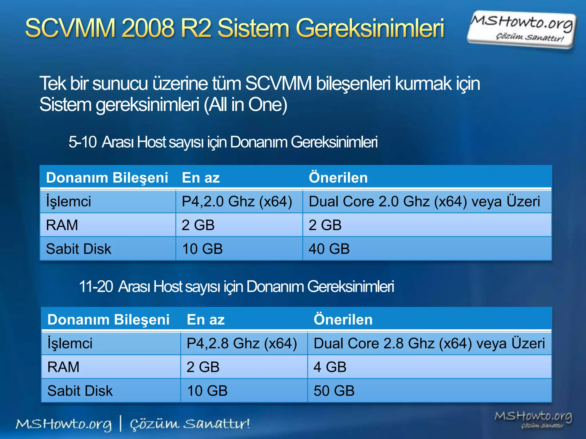 VMM Self-Service Portal Gereksinimleri ve Kurulumu