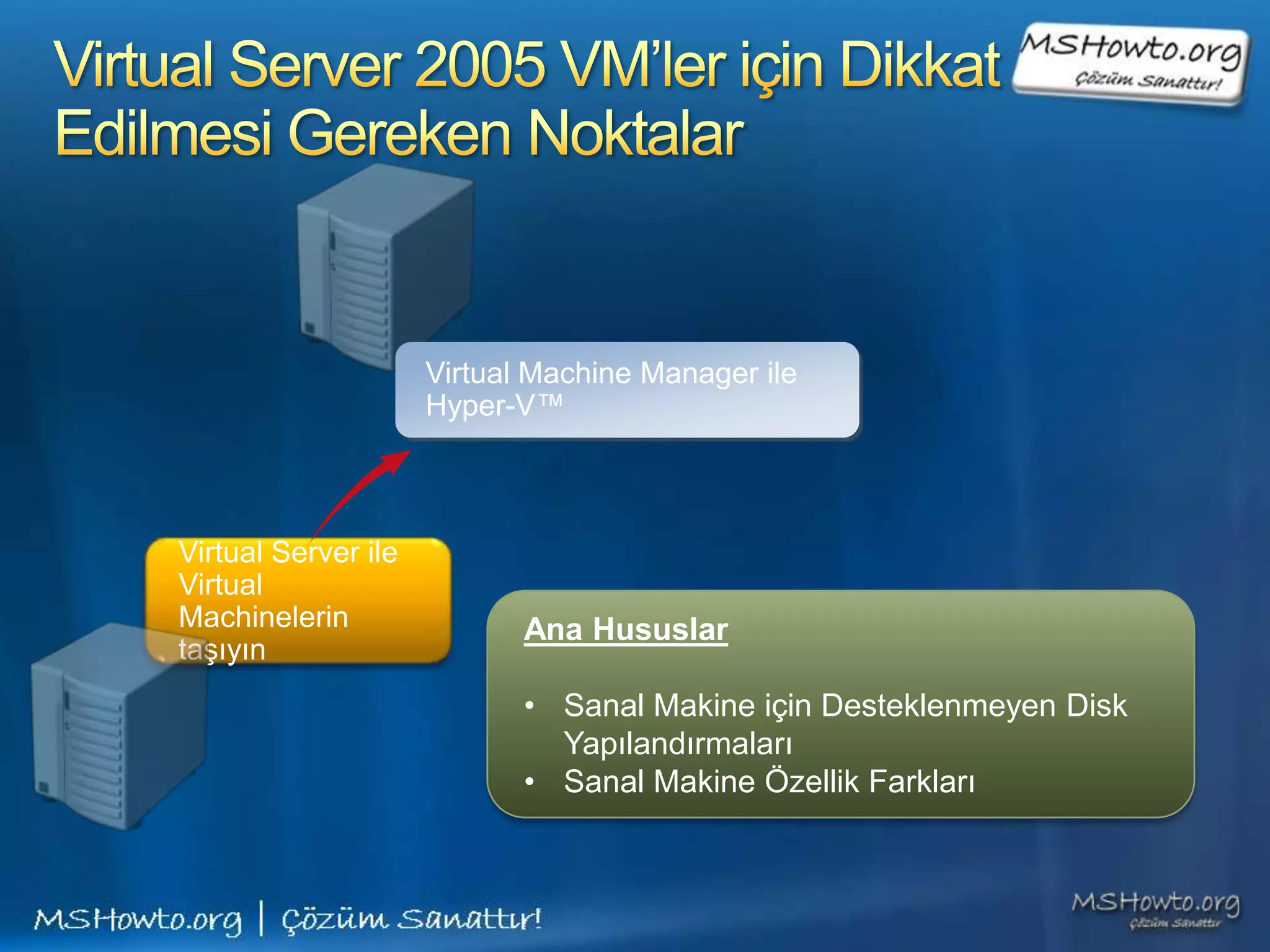 Virtual Machine Manager ile
                     Hyper-V™



Virtual Server ile
Virtual
Machinelerin                Ana Hususlar
taşıyın
                            • Sanal Makine için Desteklenmeyen Disk
                              Yapılandırmaları
                            • Sanal Makine Özellik Farkları
 