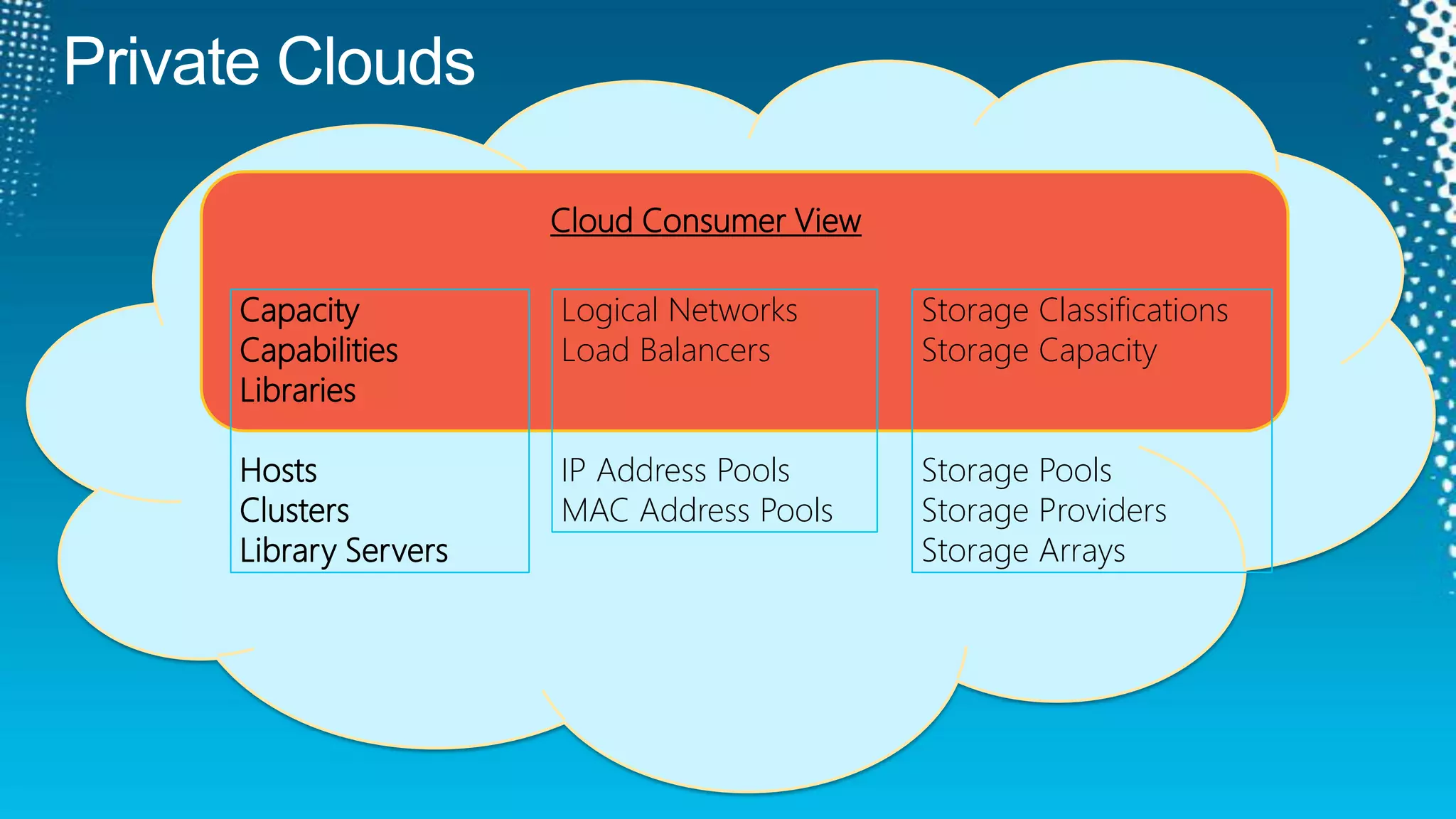 Private CloudsCloud Consumer View Capacity Capabilities Libraries Hosts Clusters Library Servers Logical Networks Load Balancers IP Address Pools MAC Address Pools Storage Classifications Storage Capacity Storage Pools Storage Providers Storage Arrays