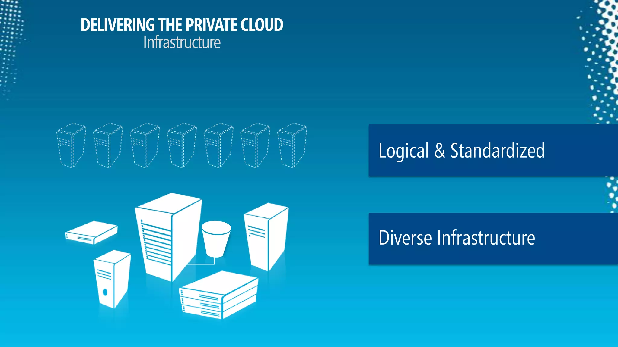 DELIVERING THE PRIVATE CLOUDInfrastructureLogical & StandardizedDiverse Infrastructure