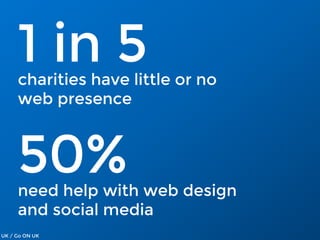 1 in 5charities have little or no
web presence
50%need help with web design
and social media
UK / Go ON UK
 