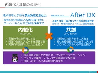 内製化×共創の必要性
人間とITが一体となってビジネスを動かす
即応力・破壊的競争力・新たな価値の創出
After DX
事業を変革するIT
達成基準と手段を予め決定できない
高速な試行錯誤と改善を繰り返し
チーム一丸となり正解を探索する
 相互信頼に裏打ちされたオープンなコミュニケーション
 ビジョンや課題、ノウハウや知識の完全な共有
 自律したチームによる継続的な改善
内製化 共創
insourcing co-creation
 責任の所在を明確にする
 開発や改善のスピードを担保する
 実践的な知識やノウハウを持つ
 圧倒的な技術力を手に入れる
 異なる価値観や視点を手に入れる
 ノウハウやスキルの不足を補う
 