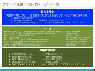 アジャイル開発の目的・理念・手法
41
高品質で無駄がなく、変更要求に対応できるきるソフトウエアを作成する為
 適切な一連の手順に従う
 高い協調と自律的なプロジェクト関係者によって実施される
 イタラティブ(反復/周期)、インクリメンタル（順次増加部分を積み上げていく)方式
 ダイナミックシステムズ開発技法(Dynamic Systems Development Method) Dane Faulknerほか
 アダプティブソフトウェア開発(Adaptive Software Development) Jim Highsmith
 クリスタルメソッド(Crystal Methods) Alistair Cockburn)
 スクラム(Scrum) Ken Schwaber、Jeff Sutherland
 エクストリームプログラミング(XP/eXtreme Programing) Kent Beck、Eric Gammaほか
 リーンソフトウェア開発(Lean Software Development) Tom and Mary Poppendieck
 フィーチャ駆動開発(Feature-Driven Development) Peter Code、Jeff DeLuca
 アジャイル統一プロセス(Agile Unified Process) Scott Ambler
 反復(周期)的(Iterative) --- 定期的なリリース
 漸進的(Incremental) --- 徐々に機能を増加
 適応主義(Adaptive) --- 変化に対応(即応)
 自律的(Self-Organized) --- 学習する組織
 多能工(Cell Production) --- 一人多役(SE、プログラマー、テスター)
目的と理念
手 法
共通する要素
 