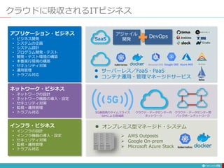クラウドに吸収されるITビジネス
75
アプリケーション・ビジネス
• ビジネス開発
• システムの企画
• システム設計
• プログラム開発・テスト
• 開発・テスト環境の構築
• 本番実行環境の構築
• セキュリティ対策
• 運用管理
• トラブル対応
ネットワーク・ビジネス
• ネットワークの設計
• ネットワーク機器の導入・設定
• セキュリティ対策
• 監視・運用管理
• トラブル対応
インフラ・ビジネス
• インフラの設計
• インフラ機器の導入・設定
• セキュリティ対策
• 監視・運用管理
• トラブル対応
クラウド・データセンター内
ネットワーク
クラウド・データセンター間
バックボーンネットワーク
5G通信網のタイムスライス
SIMによる閉域網
 サーバーレス／FaaS・PaaS
 コンテナ運用・管理マネージドサービス
SaaS
Google GKE Azure AKS
 AWS Outposts
 Google On-prem
 Microsoft Azure Stack
 オンプレミス型マネージド・システム
アジャイル
開発
DevOps
 