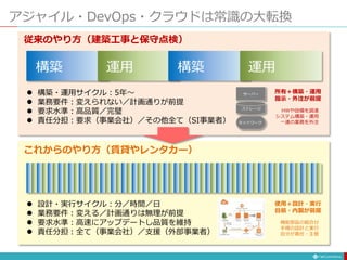 アジャイル・DevOps・クラウドは常識の大転換
構築 運用 構築 運用
 構築・運用サイクル：5年～
 業務要件：変えられない／計画通りが前提
 要求水準：高品質／完璧
 責任分担：要求（事業会社）／その他全て（SI事業者）
サーバー
ストレージ
ネットワーク
HWや設備を調達
システム構築・運用
一連の業務を外注
所有＋構築・運用
指示・外注が前提
従来のやり方（建築工事と保守点検）
 設計・実行サイクル：分／時間／日
 業務要件：変える／計画通りは無理が前提
 要求水準：高速にアップデートし品質を維持
 責任分担：全て（事業会社）／支援（外部事業者）
機能部品の組合せ
手順の設計と実行
自分が責任・主管
使用＋設計・実行
自前・内製が前提
これからのやり方（賃貸やレンタカー）
 