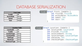 DATABASE SERIALIZATION
Code
Code
struct Fruit: Codable {
let fruitID: FruitID
let accessRole: AccessRole
let sweet: Int
let sour: Int
}
struct Location: Codable {
let locationID: LocationID
let fruitID: FruitID
let locationPath: String
let locationType: LocationType
let checksum: Int
let checksumType: ChecksumType
}
 