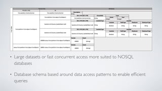 • Large datasets or fast concurrent access more suited to NOSQL
databases
• Database schema based around data access patterns to enable efﬁcient
queries
 
