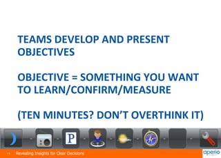 11 Revealing Insights for Clear Decisions
TEAMS DEVELOP AND PRESENT
OBJECTIVES
OBJECTIVE = SOMETHING YOU WANT
TO LEARN/CONFIRM/MEASURE
(TEN MINUTES? DON’T OVERTHINK IT)
 