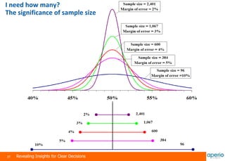 27 Revealing Insights for Clear Decisions
27
I need how many?
The significance of sample size
 