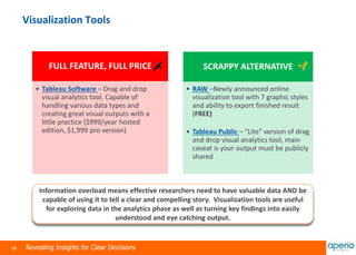 38 Revealing Insights for Clear Decisions
Visualization Tools
Information overload means effective researchers need to have valuable data AND be
capable of using it to tell a clear and compelling story. Visualization tools are useful
for exploring data in the analytics phase as well as turning key findings into easily
understood and eye catching output.
FULL FEATURE, FULL PRICE
• Tableau Software – Drag and drop
visual analytics tool. Capable of
handling various data types and
creating great visual outputs with a
little practice ($999/year hosted
edition, $1,999 pro version)
SCRAPPY ALTERNATIVE
• RAW –Newly announced online
visualization tool with 7 graphic styles
and ability to export finished result
(FREE)
• Tableau Public – “Lite” version of drag
and drop visual analytics tool, main
caveat is your output must be publicly
shared
 