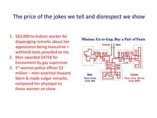 Is it really happening to me?Am I biased?Am I doing it to someone else?What can I do?