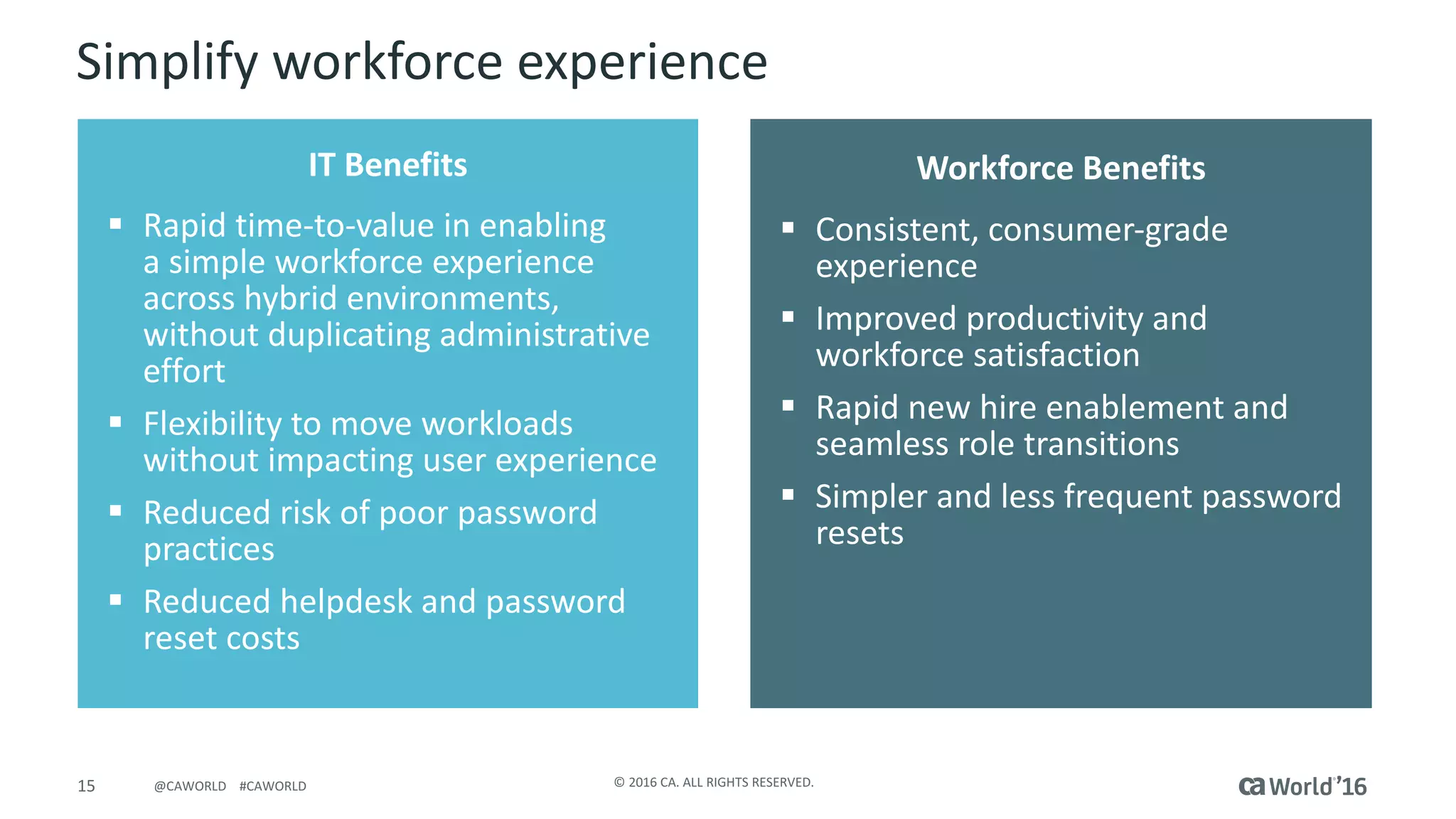 15 ©	2016	CA.	ALL	RIGHTS	RESERVED.@CAWORLD				#CAWORLD
Simplify	workforce	experience
IT	Benefits
§ Rapid	time-to-value	in	enabling	
a	simple	workforce	experience	
across	hybrid	environments,	
without	duplicating	administrative	
effort
§ Flexibility	to	move	workloads	
without	impacting	user	experience
§ Reduced	risk	of	poor	password	
practices
§ Reduced	helpdesk	and	password	
reset	costs
Workforce	Benefits
§ Consistent,	consumer-grade	
experience
§ Improved	productivity	and	
workforce	satisfaction
§ Rapid	new	hire	enablement	and	
seamless	role	transitions
§ Simpler	and	less	frequent	password	
resets
 