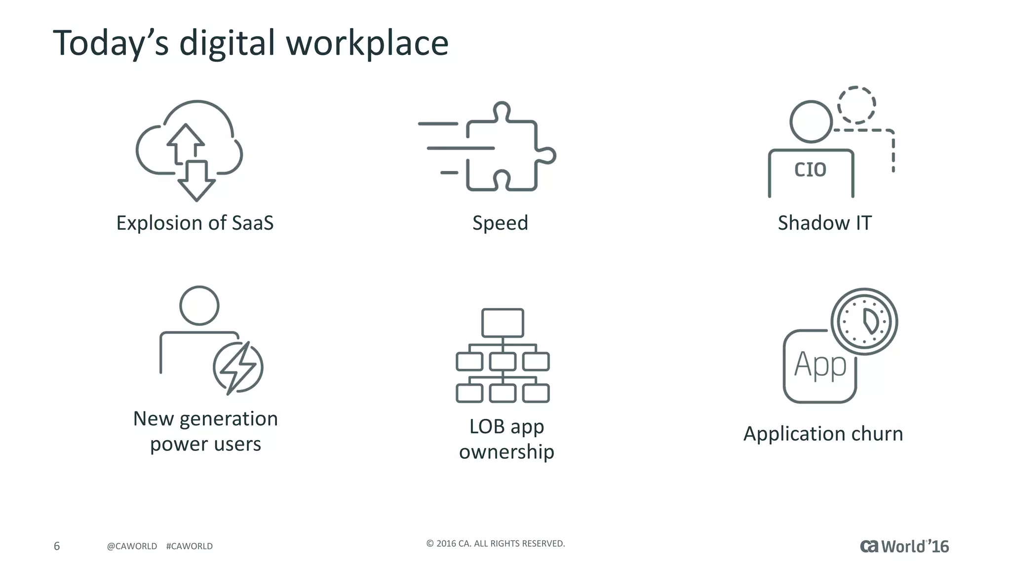 6 ©	2016	CA.	ALL	RIGHTS	RESERVED.@CAWORLD				#CAWORLD
Explosion	of	SaaS Speed Shadow	IT
New	generation
power	users
LOB	app
ownership
Application	churn
Today’s	digital	workplace
 