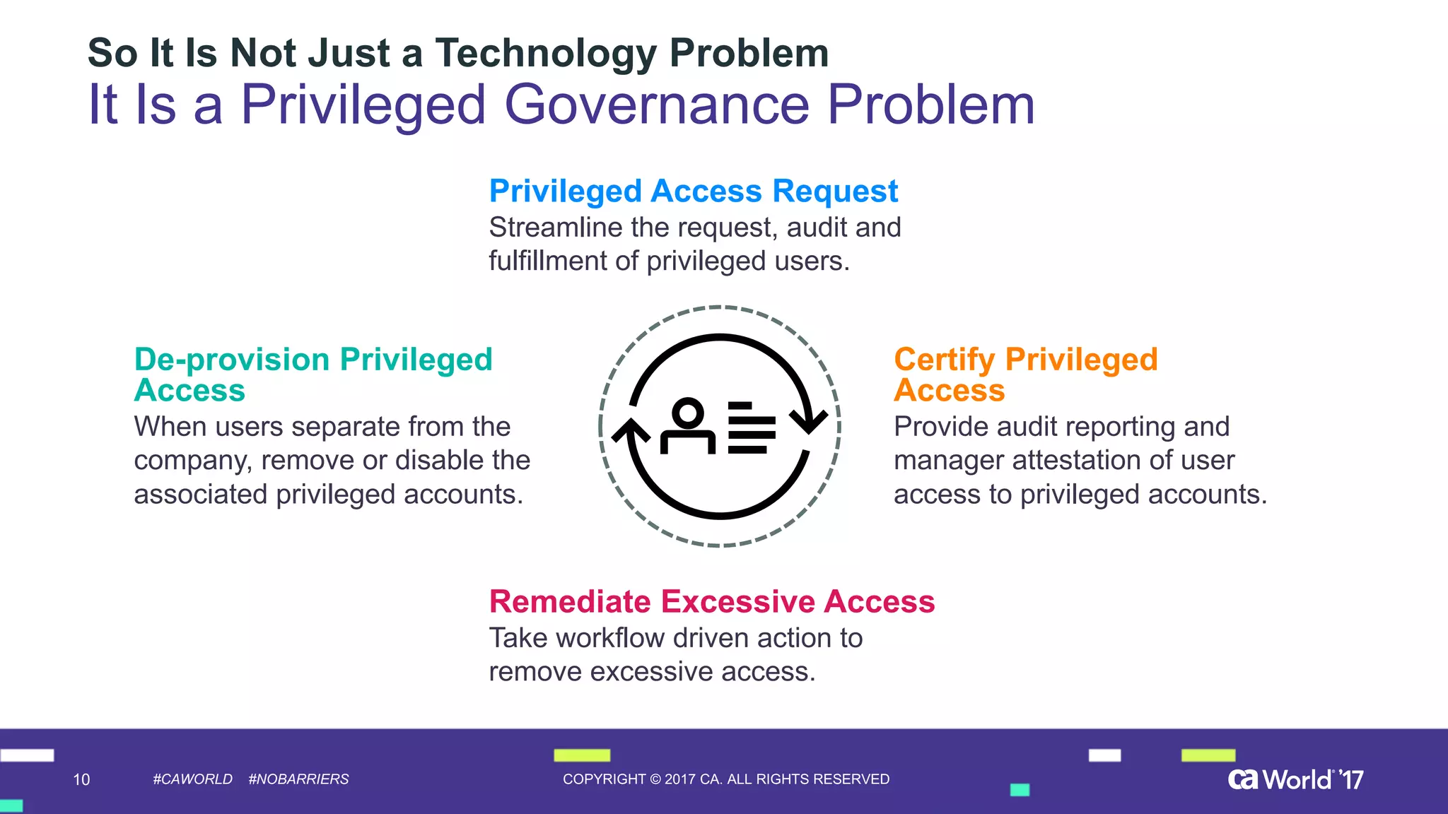 10 COPYRIGHT  ©  2017  CA.  ALL  RIGHTS  RESERVED#CAWORLD #NOBARRIERS
So  It  Is  Not  Just  a  Technology  Problem
It  Is  a  Privileged  Governance  Problem
Privileged  Access  Request
Streamline  the  request,  audit  and  
fulfillment  of  privileged  users.
Certify  Privileged  
Access
Provide  audit  reporting  and  
manager  attestation  of  user  
access  to  privileged  accounts.
De-­provision  Privileged  
Access
When  users  separate  from  the  
company,  remove  or  disable  the  
associated  privileged  accounts.    
Remediate  Excessive  Access
Take  workflow  driven  action  to  
remove  excessive  access.
 