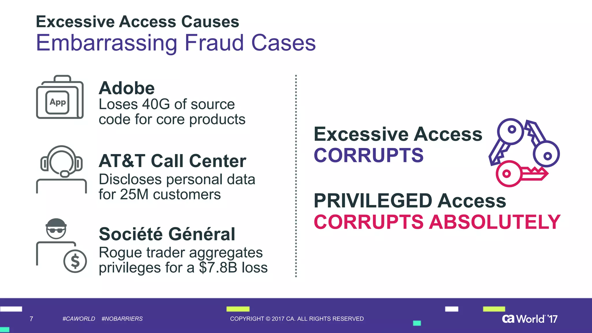 7 COPYRIGHT  ©  2017  CA.  ALL  RIGHTS  RESERVED#CAWORLD #NOBARRIERS
Excessive  Access  Causes
Embarrassing  Fraud  Cases
Loses  40G  of  source  
code  for  core  products
Adobe
Discloses  personal  data  
for  25M  customers
AT&T  Call  Center
Rogue  trader  aggregates  
privileges  for  a  $7.8B  loss
Société Général
Excessive  Access
CORRUPTS
PRIVILEGED  Access
CORRUPTS  ABSOLUTELY
 