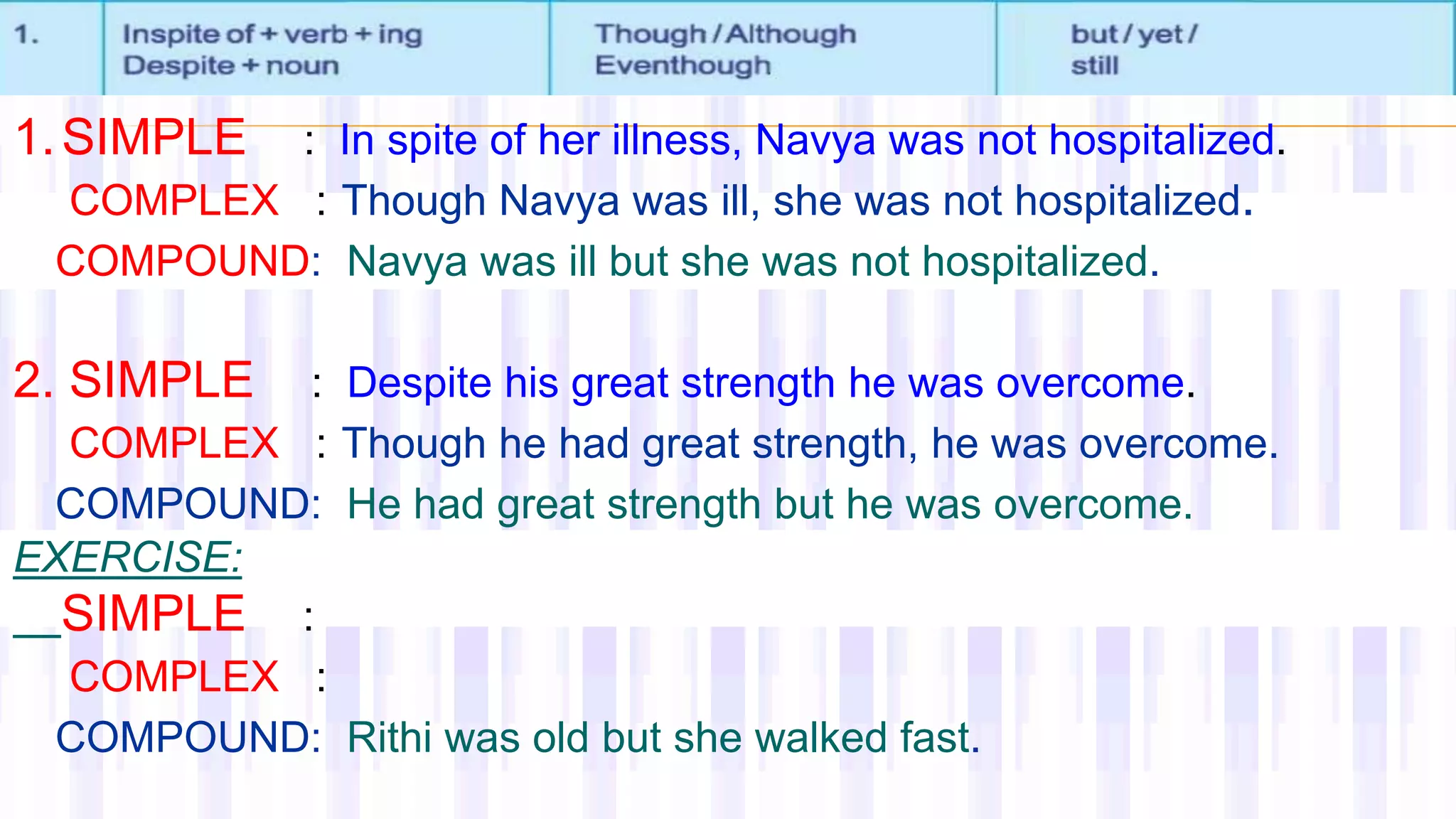 1.SIMPLE : In spite of her illness, Navya was not hospitalized.
COMPLEX : Though Navya was ill, she was not hospitalized.
COMPOUND: Navya was ill but she was not hospitalized.
2. SIMPLE : Despite his great strength he was overcome.
COMPLEX : Though he had great strength, he was overcome.
COMPOUND: He had great strength but he was overcome.
EXERCISE:
SIMPLE :
COMPLEX :
COMPOUND: Rithi was old but she walked fast.
 