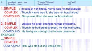 1.SIMPLE : In spite of her illness, Navya was not hospitalized.
COMPLEX : Though Navya was ill, she was not hospitalized.
COMPOUND: Navya was ill but she was not hospitalized.
2. SIMPLE : Despite his great strength he was overcome.
COMPLEX : Though he had great strength, he was overcome.
COMPOUND: He had great strength but he was overcome.
EXERCISE:
SIMPLE :
COMPLEX :
COMPOUND: Rithi was old but she walked fast.
 