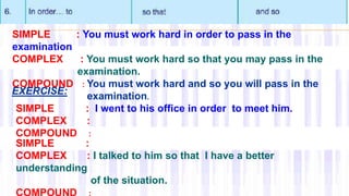 SIMPLE : You must work hard in order to pass in the
examination
COMPLEX : You must work hard so that you may pass in the
examination.
COMPOUND : You must work hard and so you will pass in the
examination.
SIMPLE : I went to his office in order to meet him.
COMPLEX :
COMPOUND :
EXERCISE:
SIMPLE :
COMPLEX : I talked to him so that I have a better
understanding
of the situation.
COMPOUND :
 