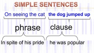 . On seeing the cat the dog jumped up
phrase clause
In spite of his pride he was popular
 