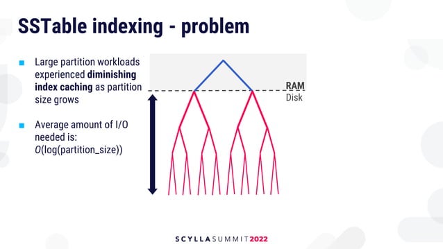 Scylla Summit 2022 Scylla 5 0 New Features Part 1 Ppt