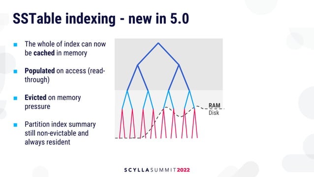 Scylla Summit 2022 Scylla 5 0 New Features Part 1 Ppt