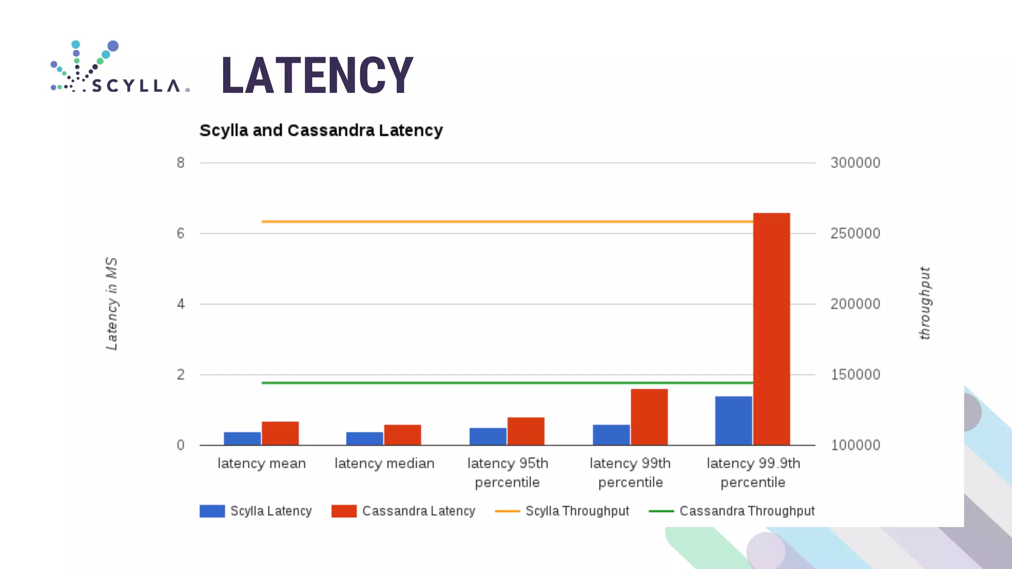 LATENCY
 