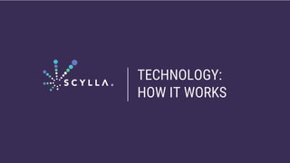 TECHNOLOGY:
HOW IT WORKS
 