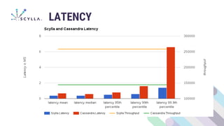 LATENCY
 