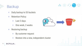 10
+ Daily backup to S3 buckets
+ Retention Policy:
+ Last 3 days
+ One week, 2 weeks
+ Restoring backup
+ By customer request
+ Restore into a new, independent cluster
 