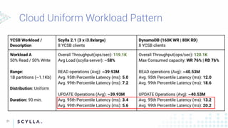 21
+ YCSB, prepared statements
 