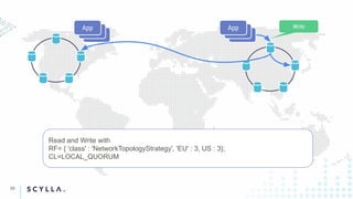 App
App
App
App
App
App
Read and Write with
RF= { 'class' : 'NetworkTopologyStrategy', 'EU' : 3, US : 3};
CL=LOCAL_QUORUM
Write
39
 