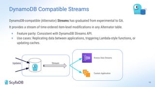 DynamoDB-compatible (Alternator) Streams has graduated from experimental to GA.
It provides a stream of time-ordered item-level modiﬁcations in any Alternator table.
+ Feature parity: Consistent with DynamoDB Streams API.
+ Use cases: Replicating data between applications, triggering Lambda-style functions, or
updating caches.
10
Stream
Updates
Kinesis Data Streams
Custom Application
DynamoDB Compatible Streams
 